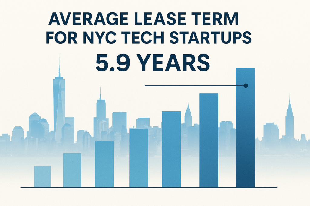 Average Office Lease Term for NYC Tech Startups