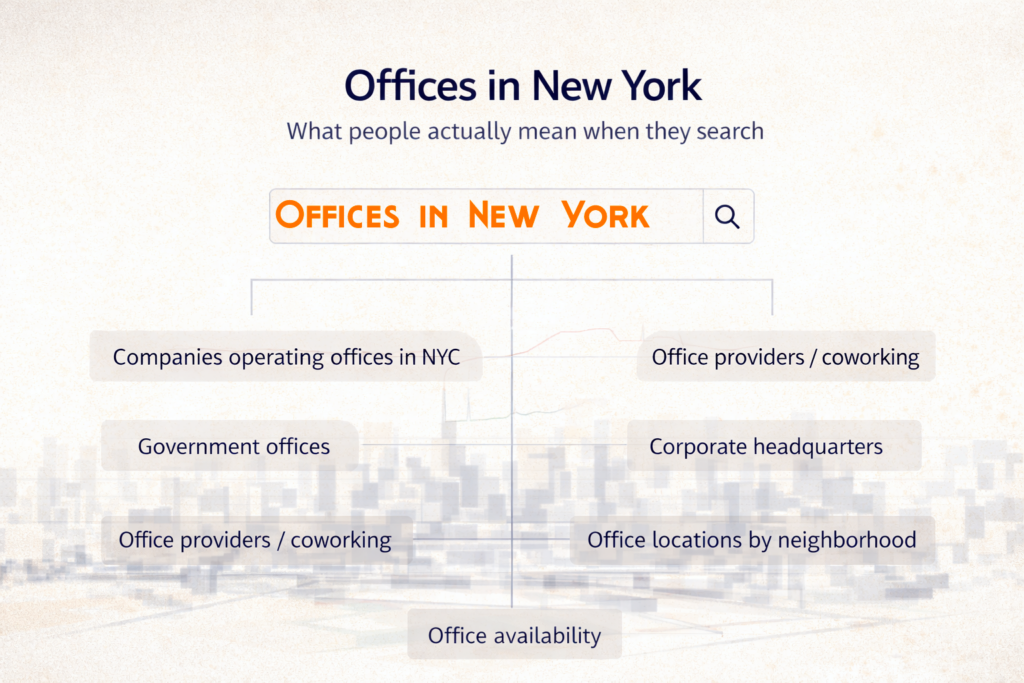 Offices in New York