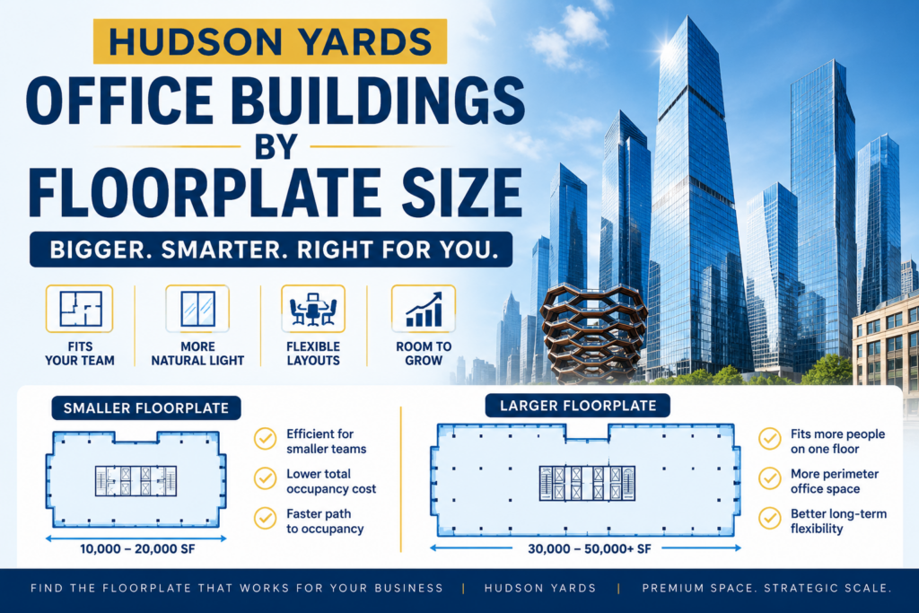 Hudson Yards Office Buildings by Floorplate Size