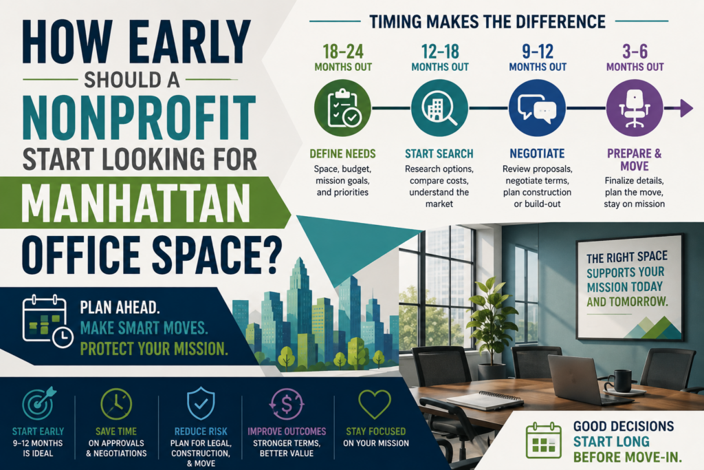 How Early Should a Nonprofit Start Looking for Manhattan Office Space?