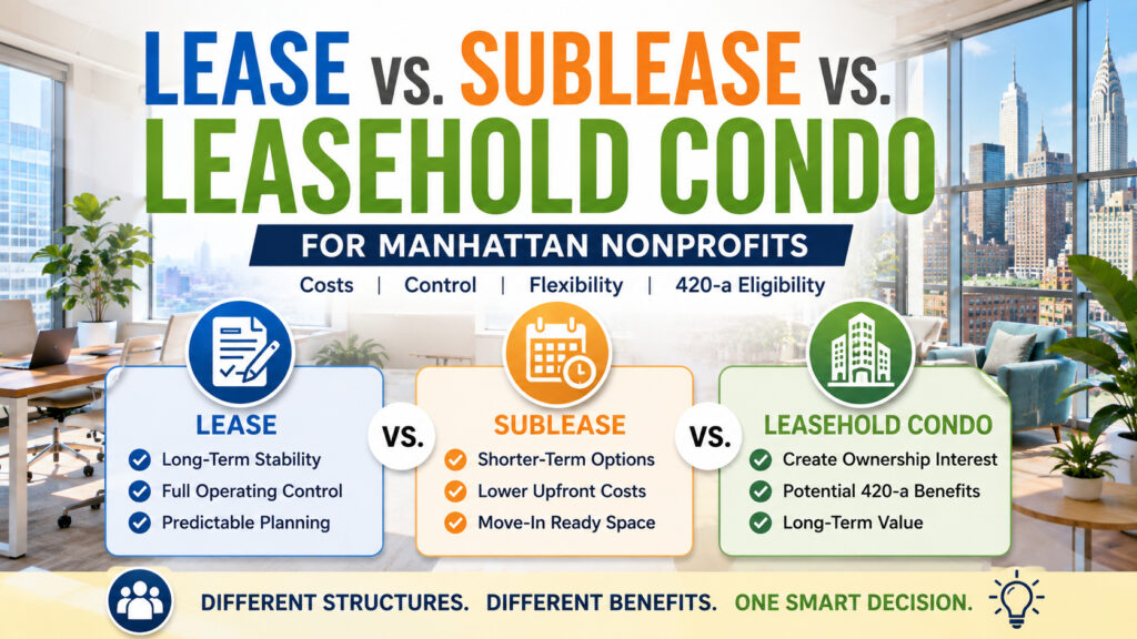 Lease vs. Sublease vs. Leasehold Condo for Manhattan Nonprofits