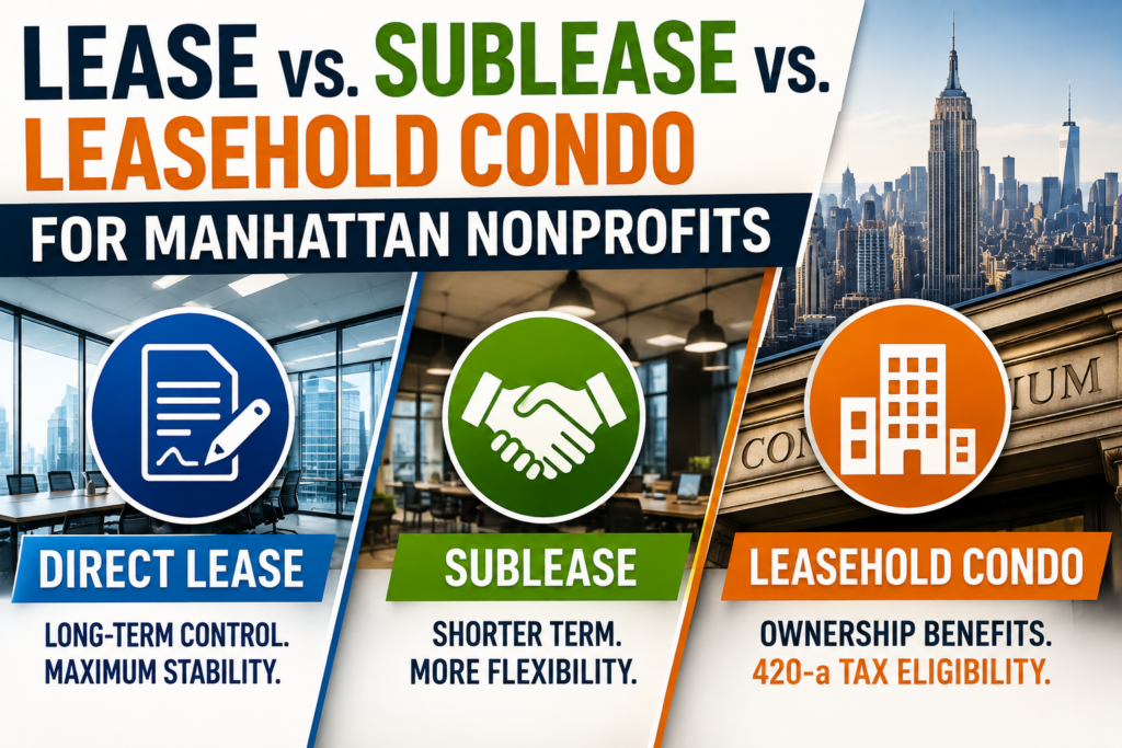 Lease vs. Sublease vs. Leasehold Condo for Manhattan Nonprofits