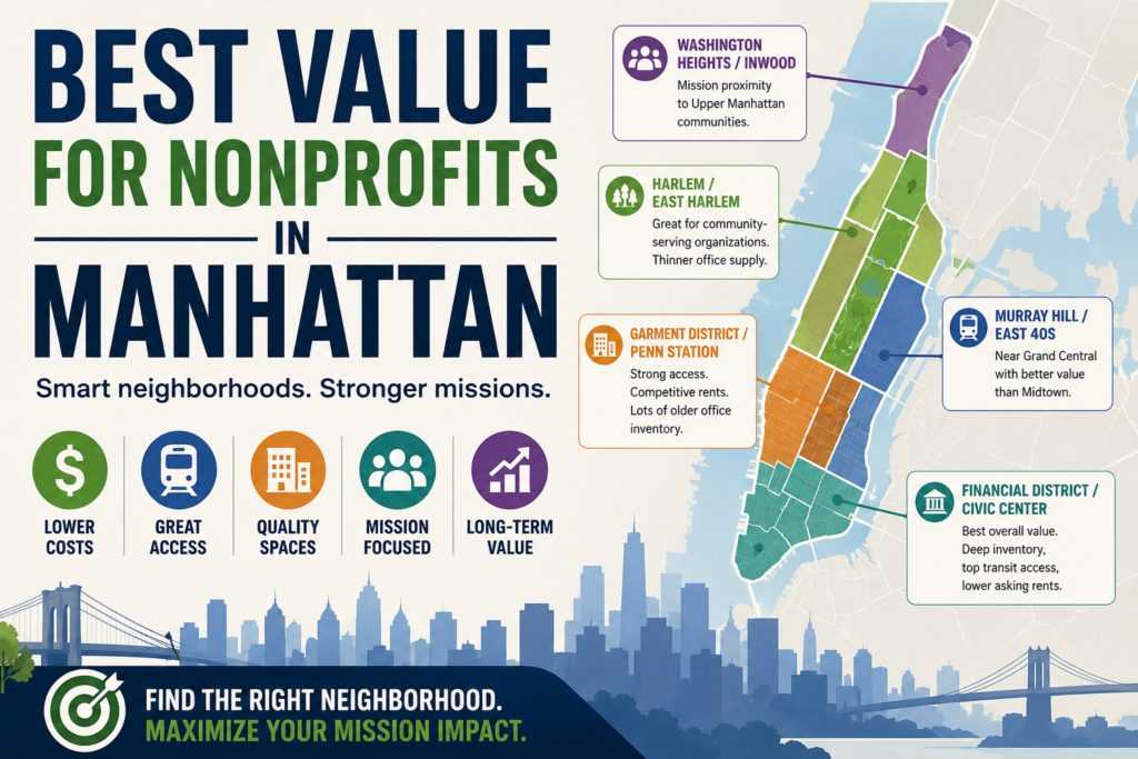 What Manhattan Neighborhoods Offer the Best Value for Nonprofits