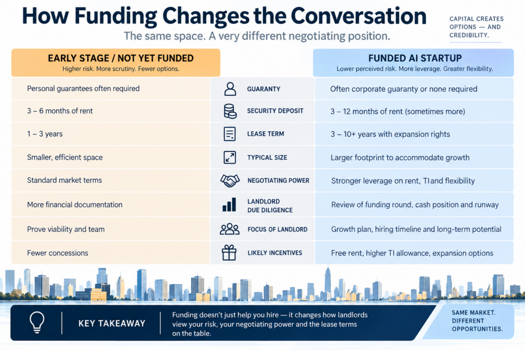 how funding changes the conversation