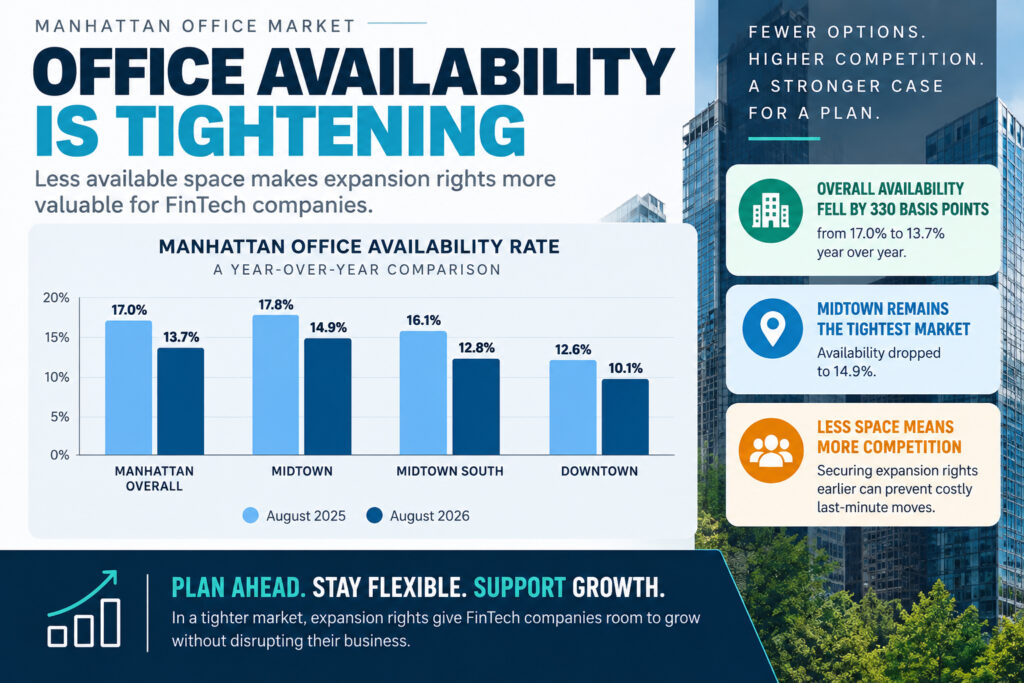 office availability