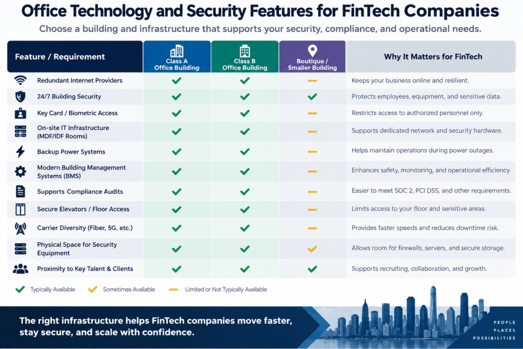 security considerations in fintech
